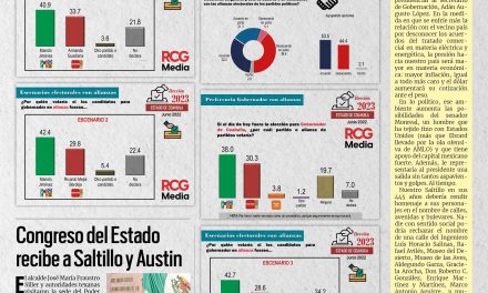 Portada RCG MEDIA [27 de julio de 2022]  Aventaja Manolo rumbo al 2023 en Coahuila: Mitofsky; Congreso del Estado recibe a Saltillo y Austin y más…