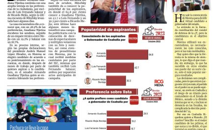 Portada Región Lagunera [31 de octubre de 2022] Sigue Guadiana liderando las preferencias de Morena rumbo al 2023; La lucha es permanente y más….