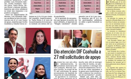 Portada RCG Media [06 de noviembre de 2023] Luis Fernando y Cecilia encabezan encuesta de Morena al Senado: Mitofsky; dio atención DIF Coahuila a 27 mil solicitudes y más…
