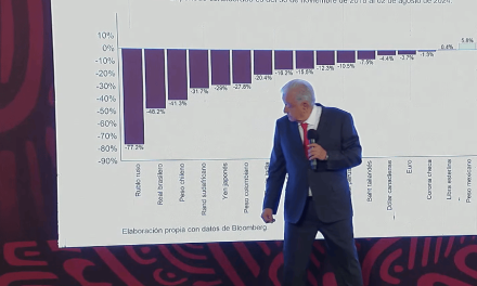 México superó el ‘lunes negro’ del mercado global, asegura AMLO