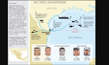 Cártel del Golfo utiliza aguas de México y EU para tráfico de drogas y personas