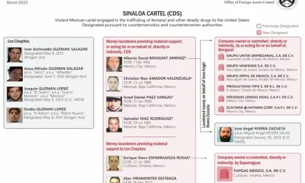 Sanciona EE. UU. a 5 lavadores de dinero del Cártel de Sinaloa por apoyo al terrorismo