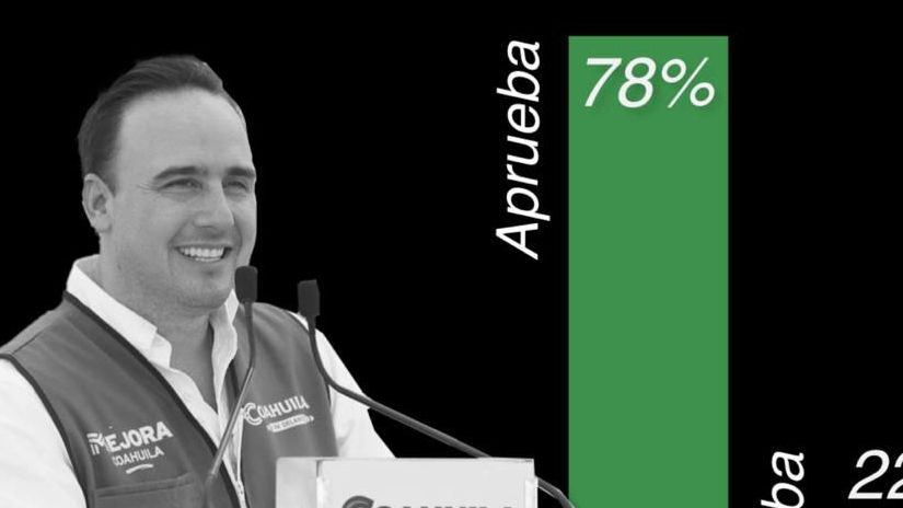 Manolo Jiménez, uno de los gobernadores mejor evaluados del país