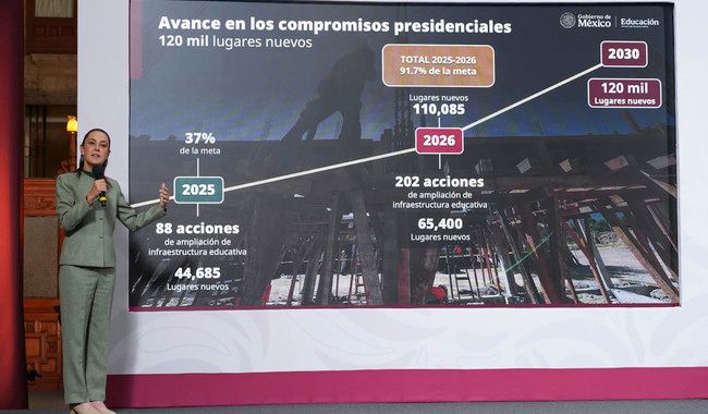 Federación confirma la construcción de 130 preparatorias en todo México