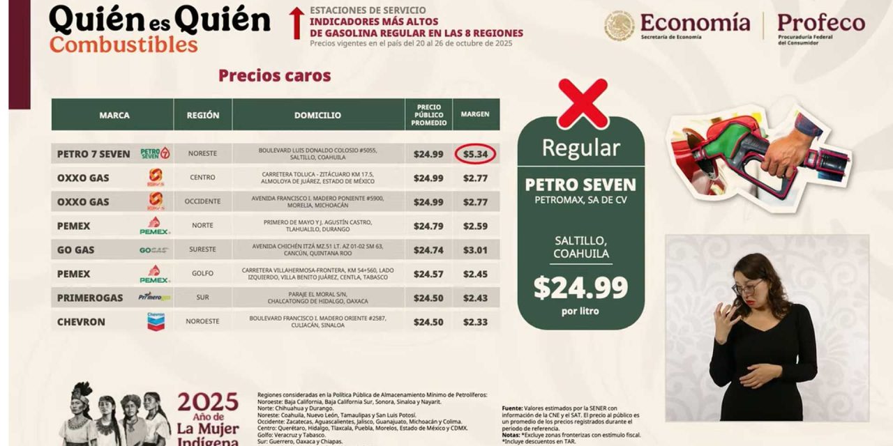 ¡Cuidado, Saltillo! Una gasolinera al norte de la ciudad es la más cara de México