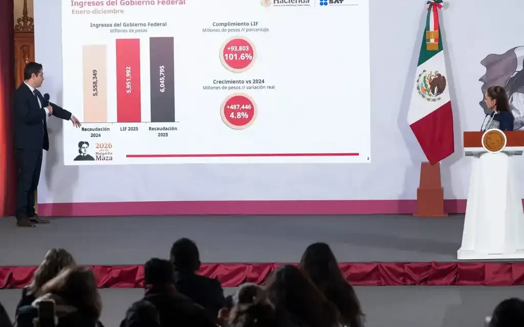 Federación señala récord de recaudación durante 2025