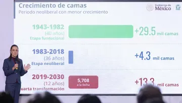 México contará con 152 proyectos hospitalarios nuevos