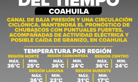 La Canícula ya está aquí: prevén intenso calor en el estado