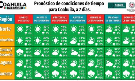 Lloverá toda la semana en Coahuila