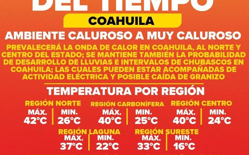 Temperatura subirá hasta los 42° centígrados en el norte de Coahuila